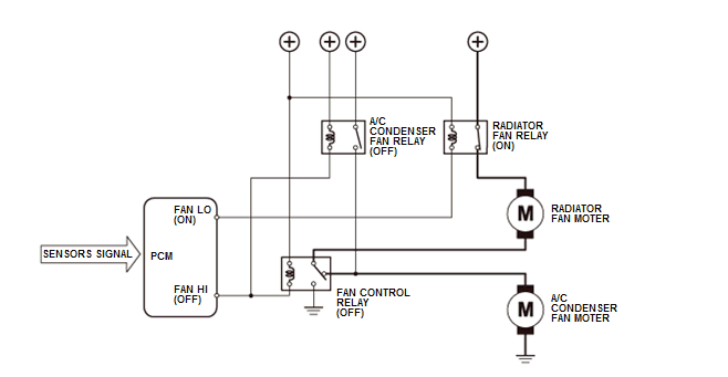 Engine Cooling System - Testing & Troubleshooting